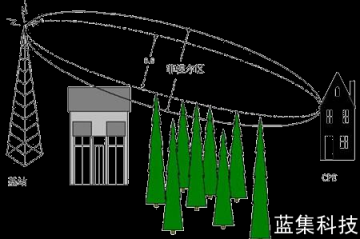  菲涅尔区在线计算,无线传输损耗